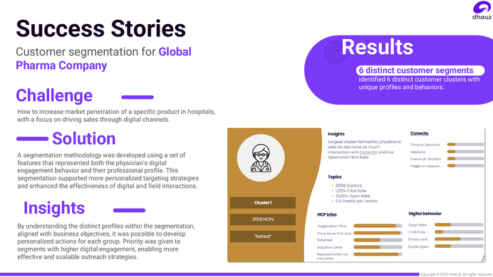 Global Pharma III – Parte II