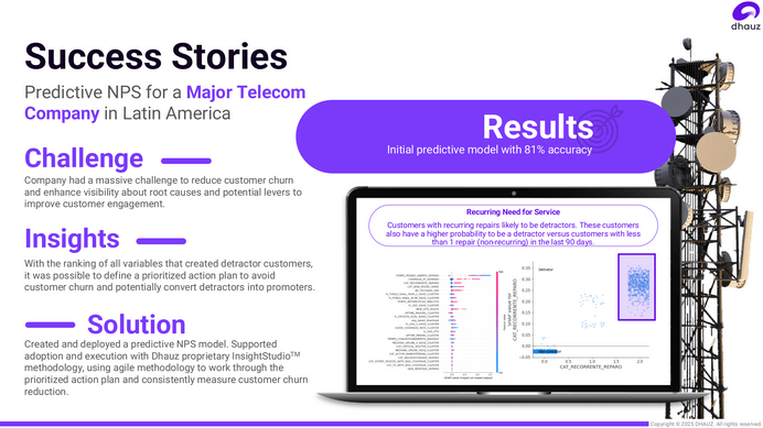 Telecom