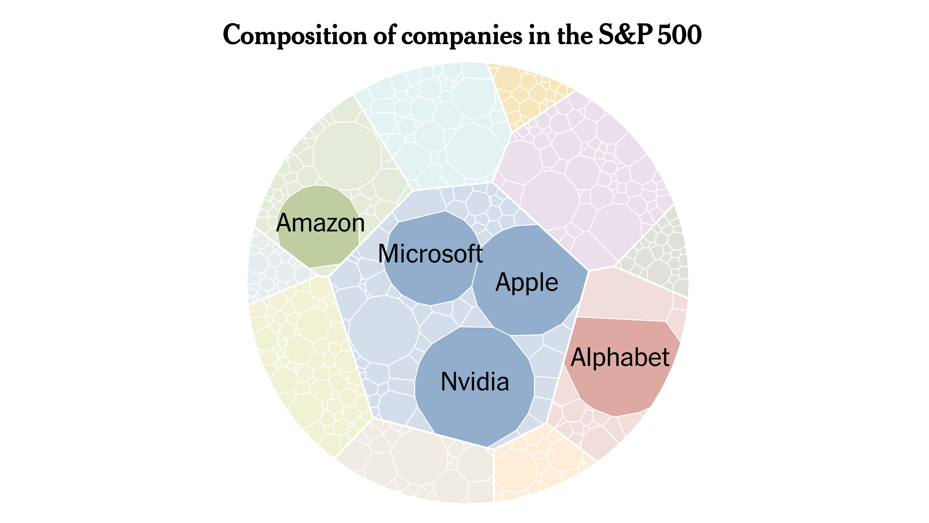 Como o índice de ações S&P 500 tornou-se tão esguio para tecnologia e IA.